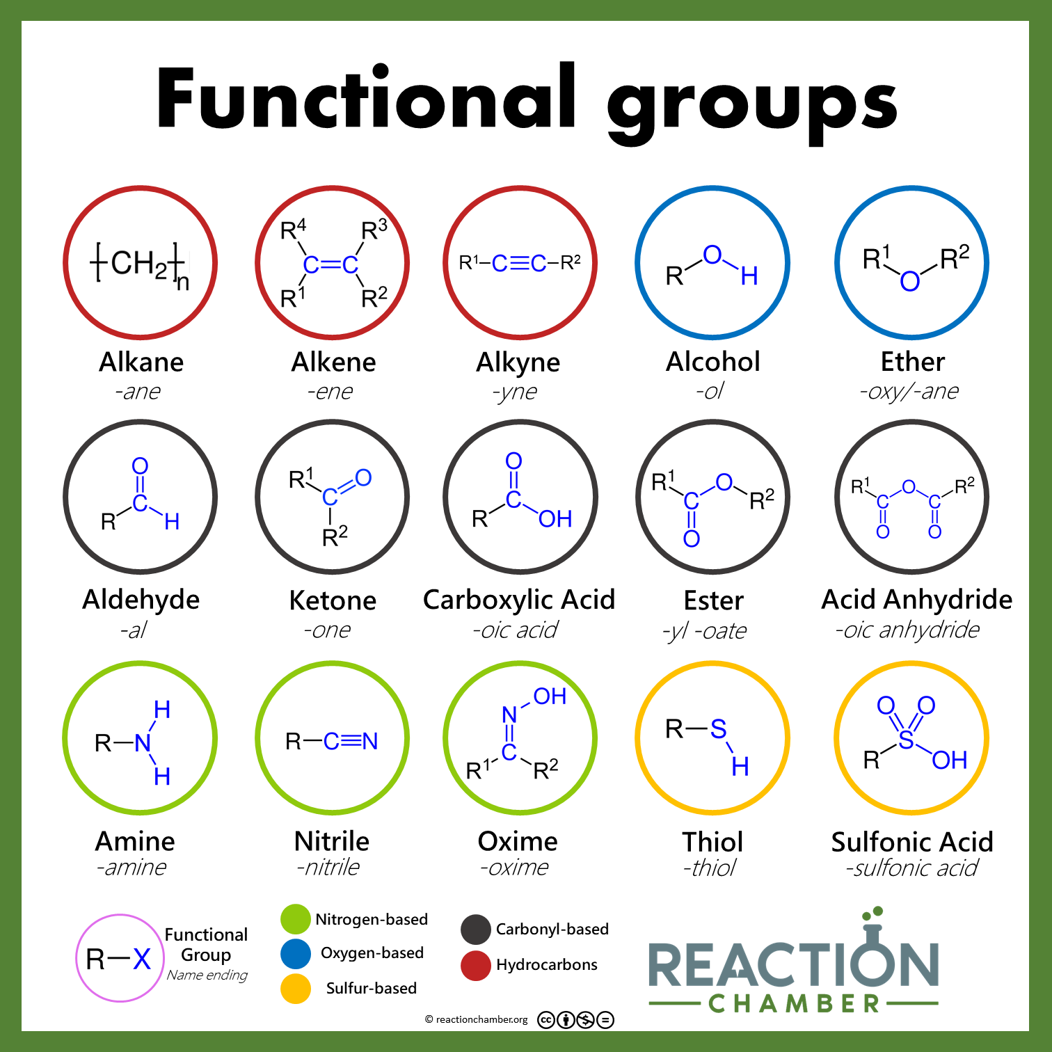 Functional Groups